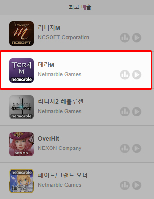 테라M, 구글플레이 매출 2위 등극… 새로운 MMO강자 ‘우뚝’