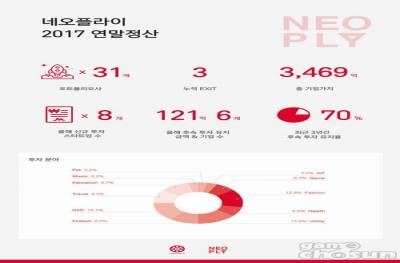 네오플라이, 2017년 스타트업 투자 성과 발표 - 뉴스 썸네일 이미지