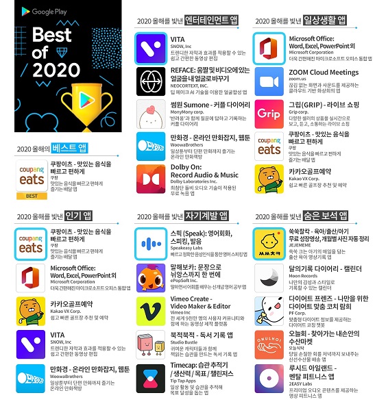 구글플레이, ‘2020 올해를 빛낸 앱·게임’ 발표