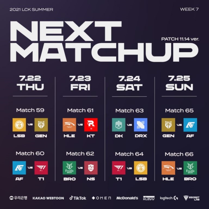 중하위권 순위 판가름날 LCK 서머 7주차 예고