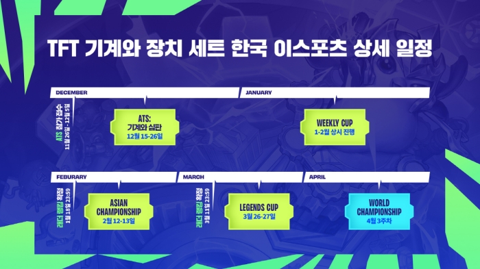 TFT, 6번째 세트 '기계와 장치' 맞아 e스포츠 구조 개편, 위클리 컵-아시안 컵 신설
