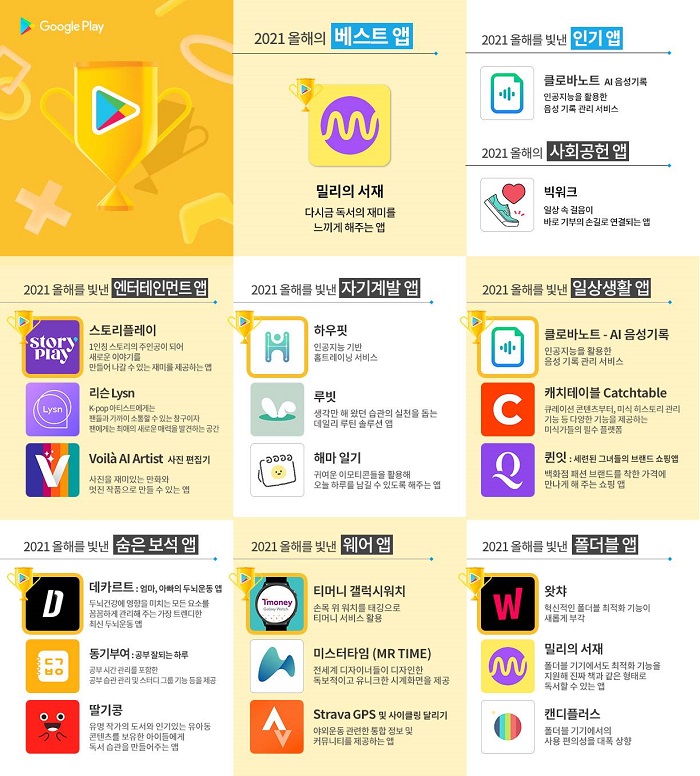 구글플레이, ‘2021 올해를 빛낸 앱·게임’ 발표