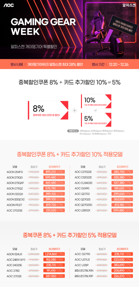 알파스캔, 인기 모니터 게이밍기어위크 할인 행사 진행