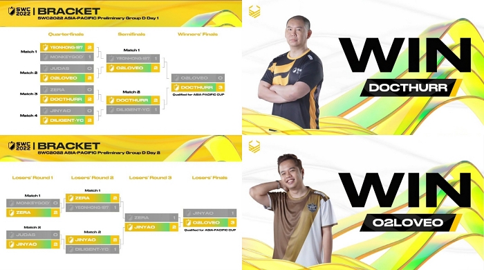 ‘SWC2022’, 아시아퍼시픽컵·아메리카컵 본선 진출 라인업 확정… 지역 예선 성황리 종료