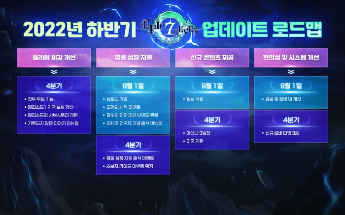 에픽세븐 4주년 기념 업데이트 로드맵 발표
