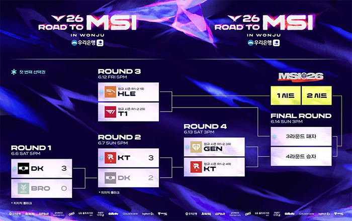 2026 LCK MSI 대표 선발전 ‘패패승승승’ KT 롤스터, 원주행 막차 탑승 성공